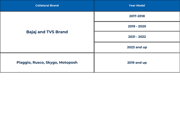 Loan Specifics-tricab